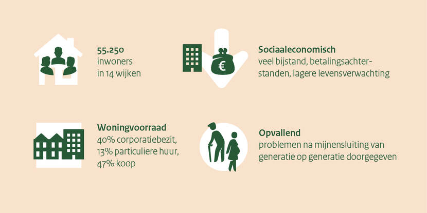 Heerlen N oord, cijfers, NPLV